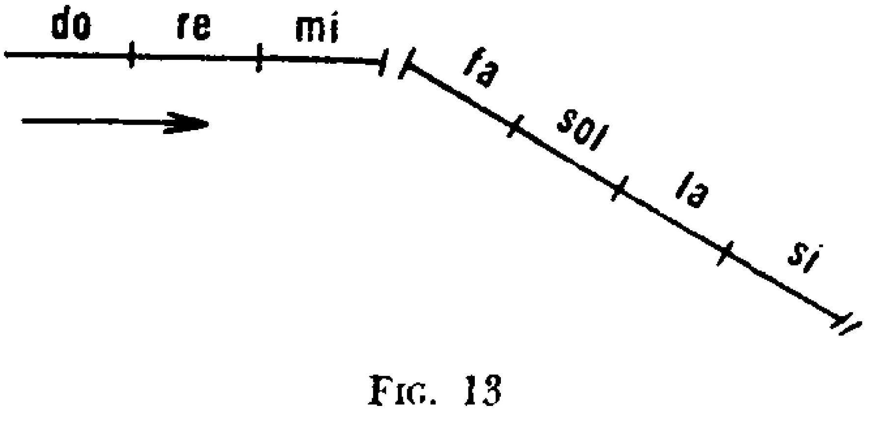 fig 13 from ouspensky pd fragmentos de una ensenanza desconocida